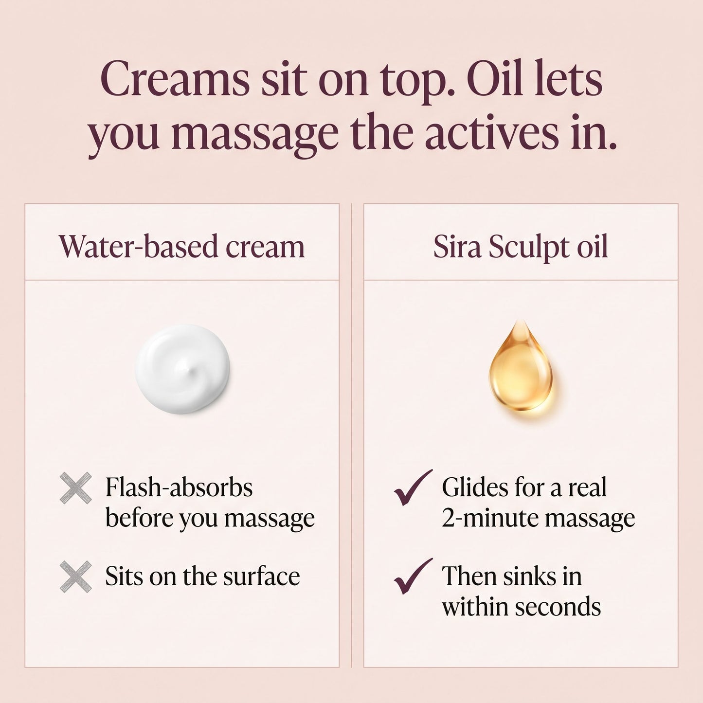 Creams sit on top, oil massages actives in