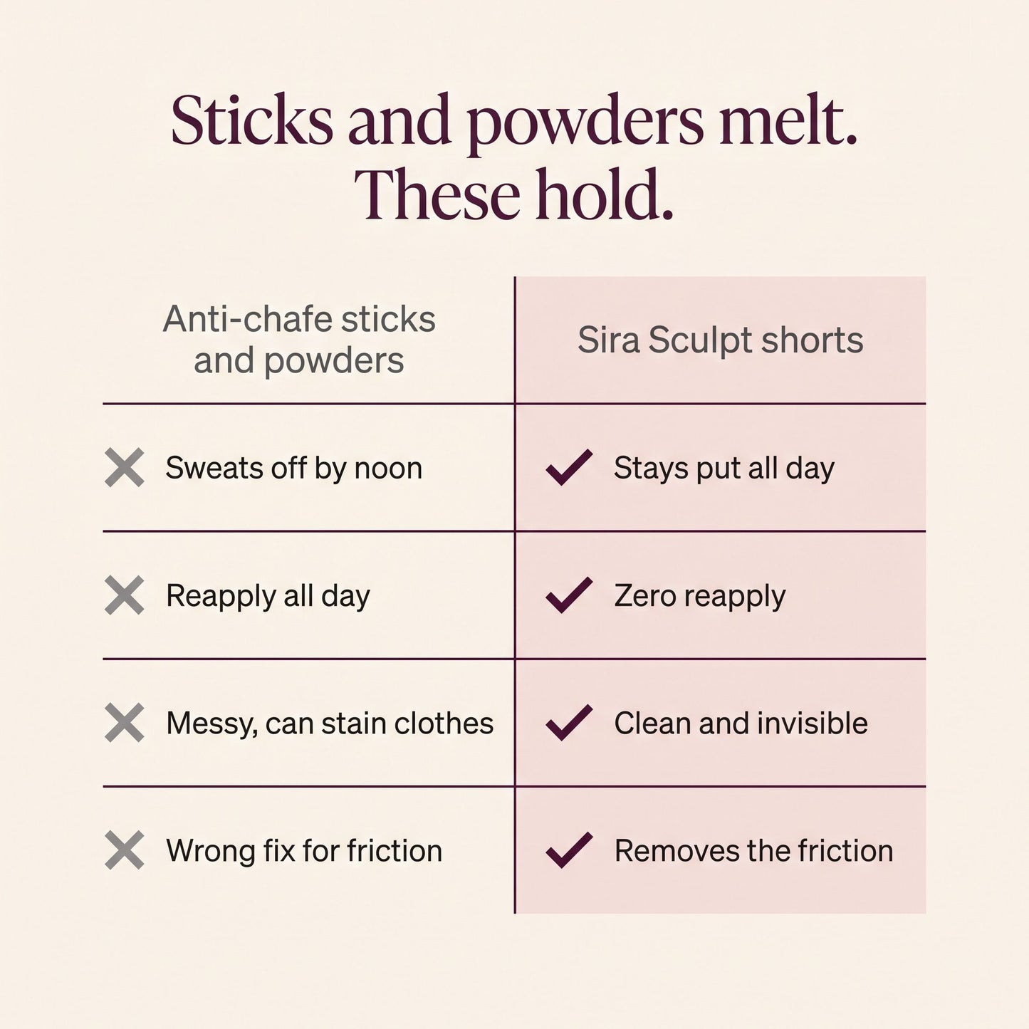 Sticks and powders vs Sira Sculpt shorts