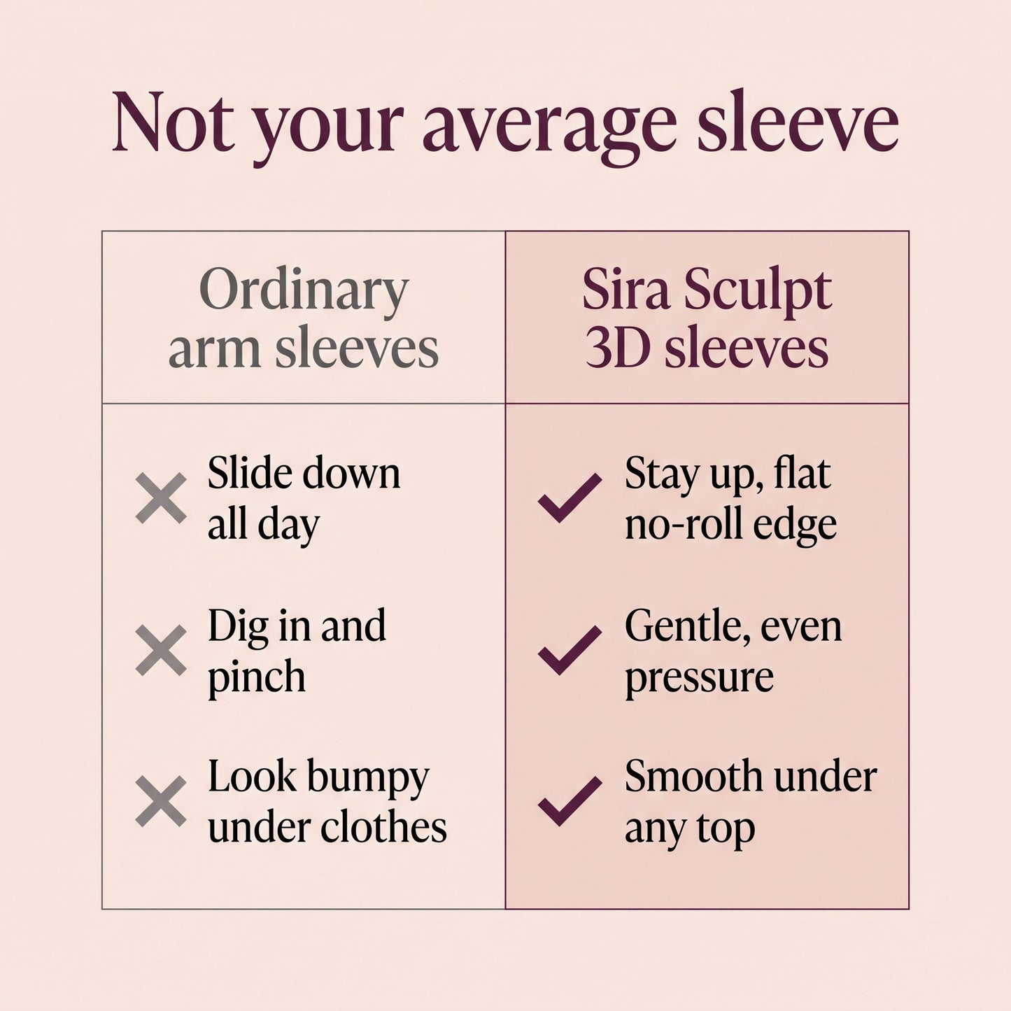 Ordinary sleeves vs Sira Sculpt 3D sleeves