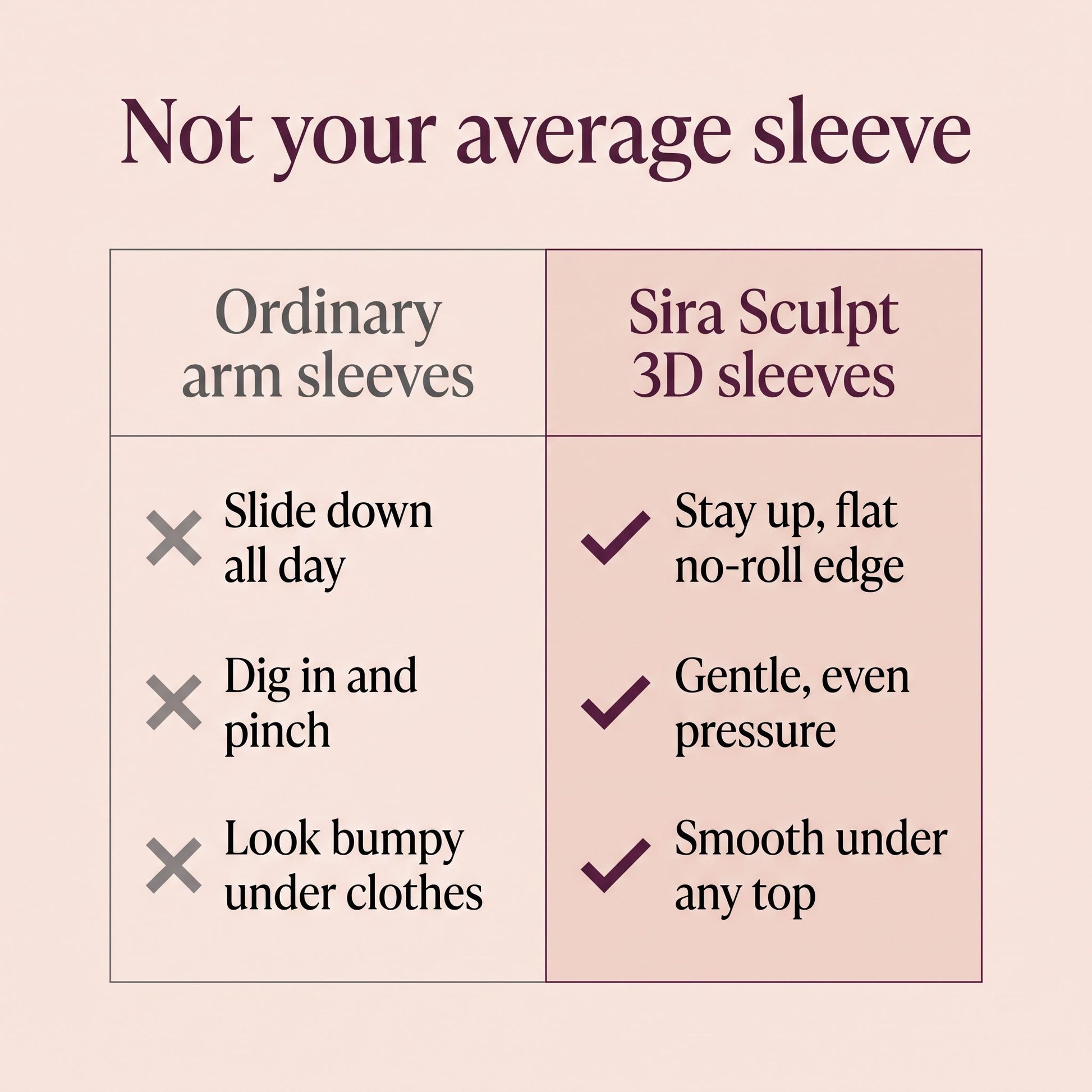 Ordinary sleeves vs Sira Sculpt 3D sleeves