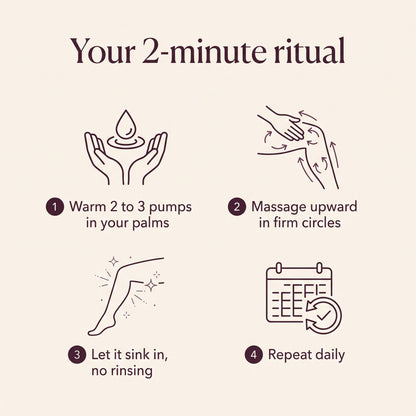 Your two-minute daily ritual