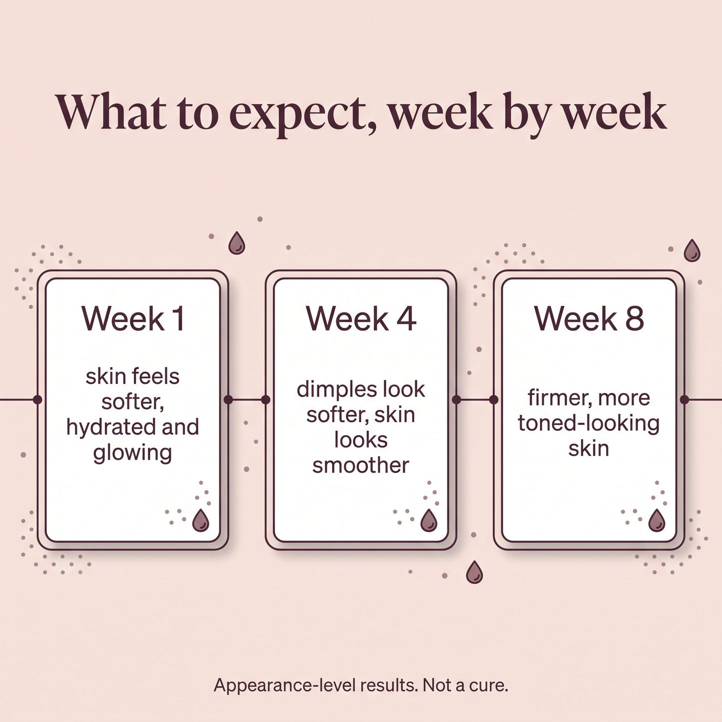 What to expect week by week