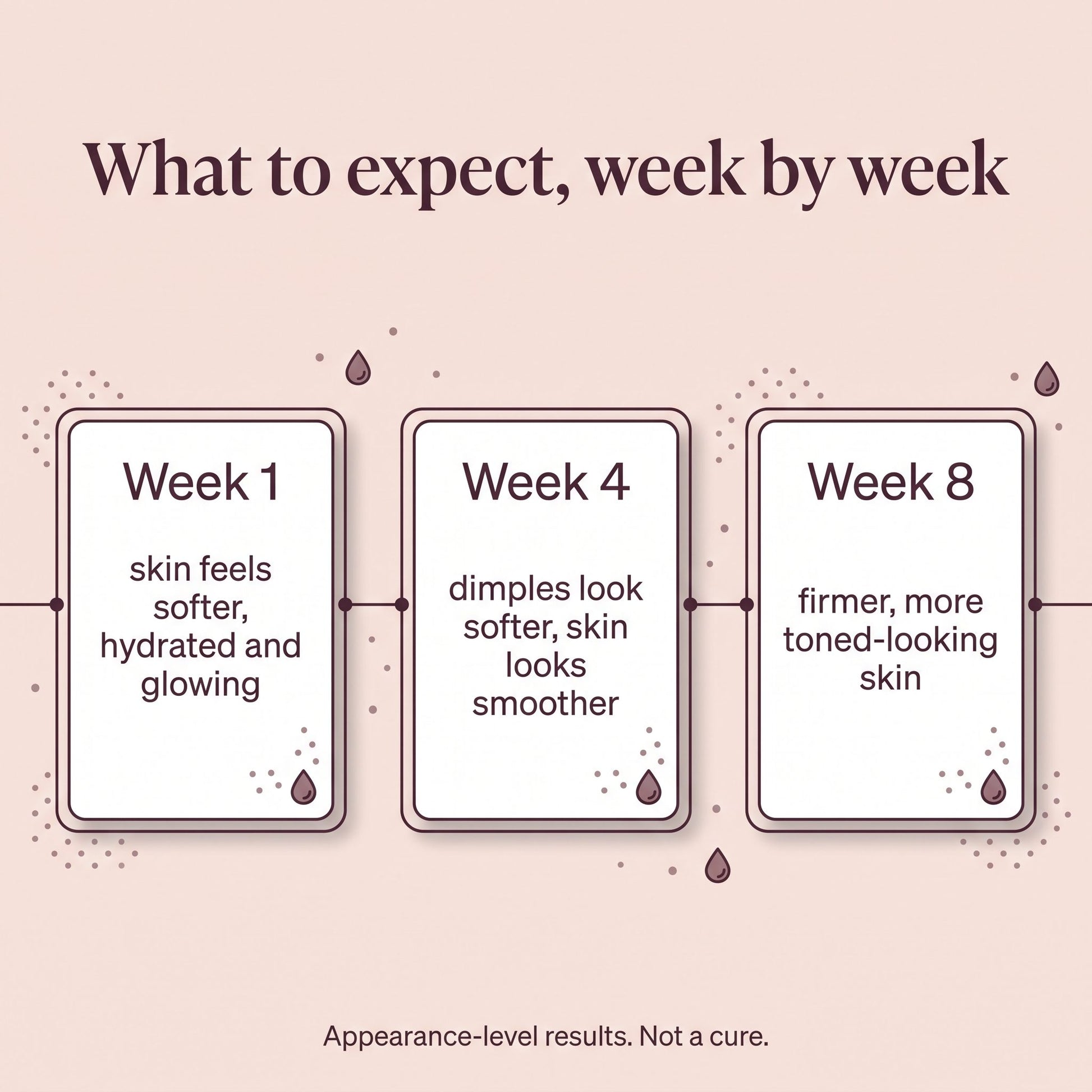 What to expect week by week