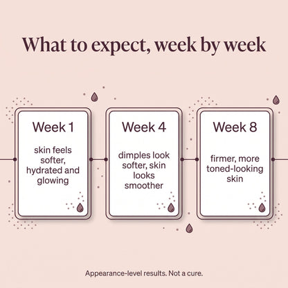 What to expect week by week
